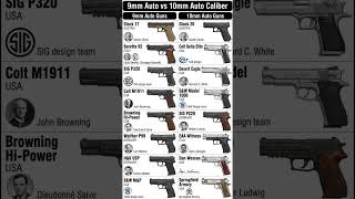 9mm Auto vs 10mm Auto – comparing legendary pistols and their designers.