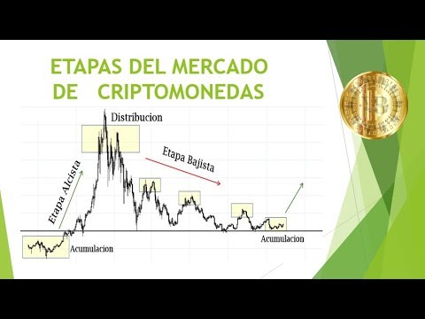 ETAPAS Y FASES DEL MERCADO | QUE SON COMO FUNCIONAN? TRADING DE CRIPTOMONEDAS Y BITCOIN.