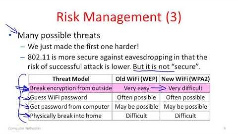 Computer Networks 10 1  Network Security Overview   YouTube 360p