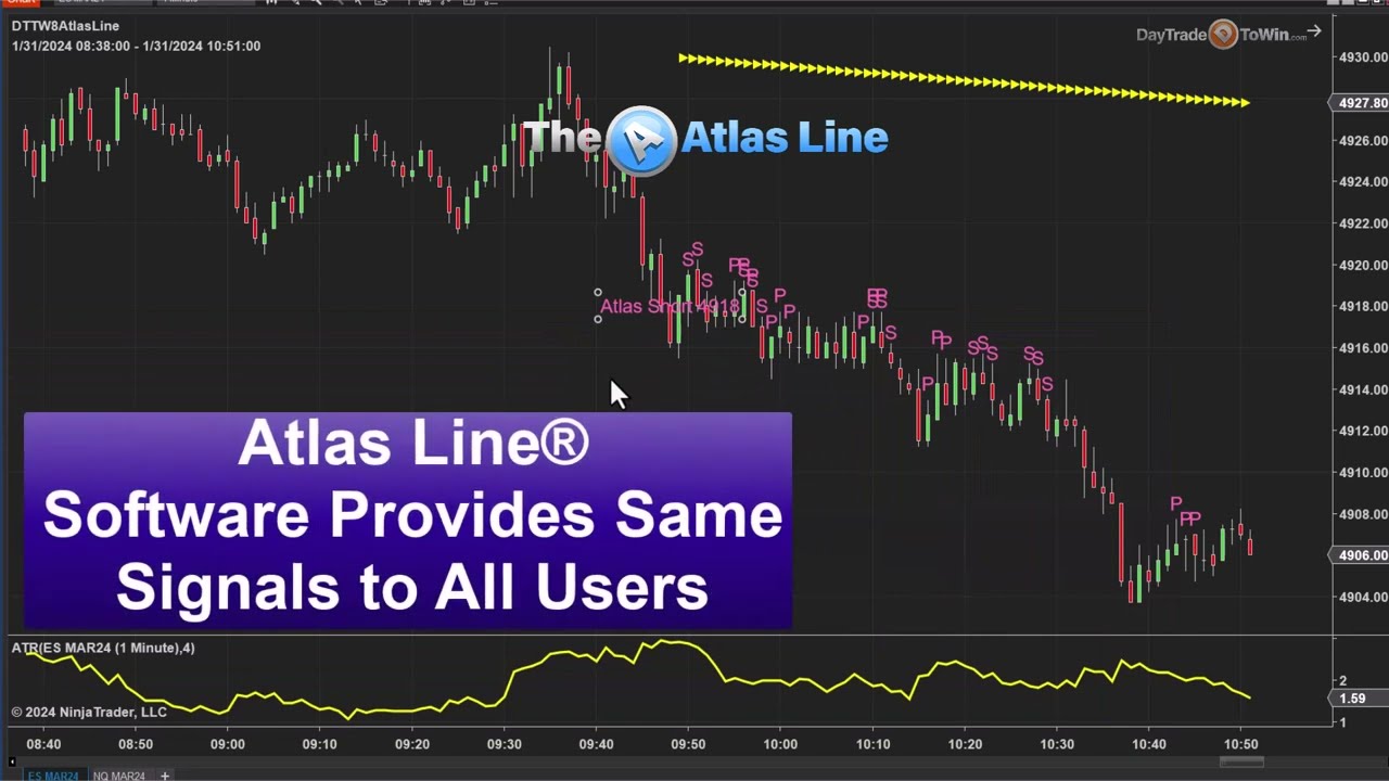 ✅Atlas Line Indicator: Your 2024 Guide to Winning Trades