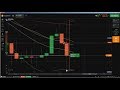 Candlestick Chart Analysis: technical analysis training, candle market...