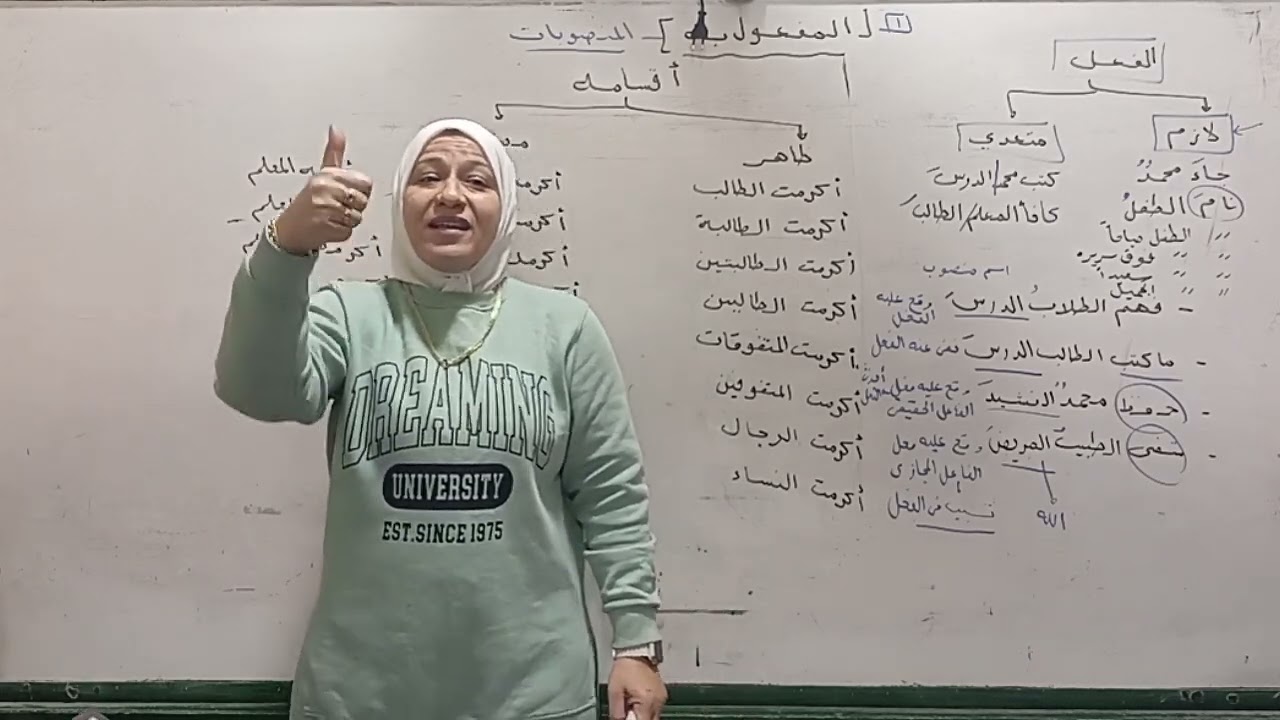 المفعول به وأقسامه.نحو . الصف الثاني الإعدادي الأزهري ترم ثاني قناة الياسمين