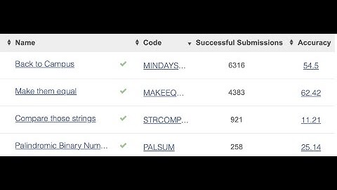CodeChef Starters 18  Compare those strings