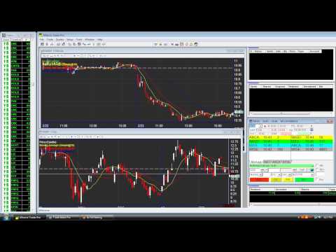 Watch List Feb. 24, 2010 Live Day Trading Strategies