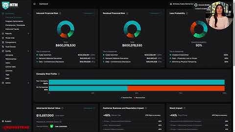 MTM® Mic’d Up – CrowdStrike Falcon | Quantifying Cyber Risk With Metrics That Matter®