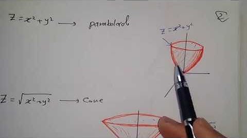 Intermediary Analysis(Calculus 3): Triple Integrals in Cylindrical & Spherical Coordinates
