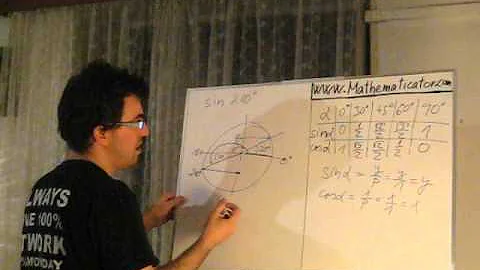 Kdy vytváříte tabulku?