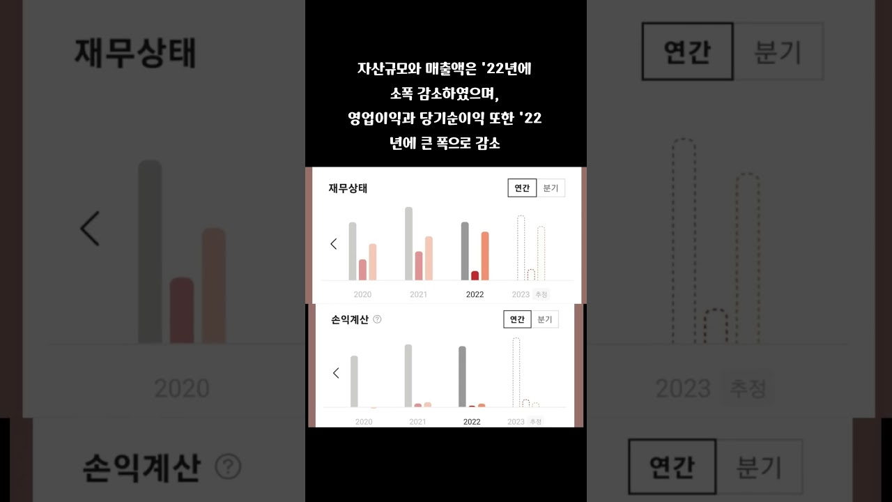 세경하이테크(148150) 주당 2주 배정 무상증자 결정 모멘텀 지속에 급등 : 네이버 블로그