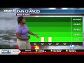 Cooler weather and more scattered showers into Friday