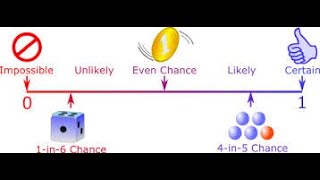 Discrete Mathematics; Probabilities; Independent event:- 148. #independentevent #discretemaths
