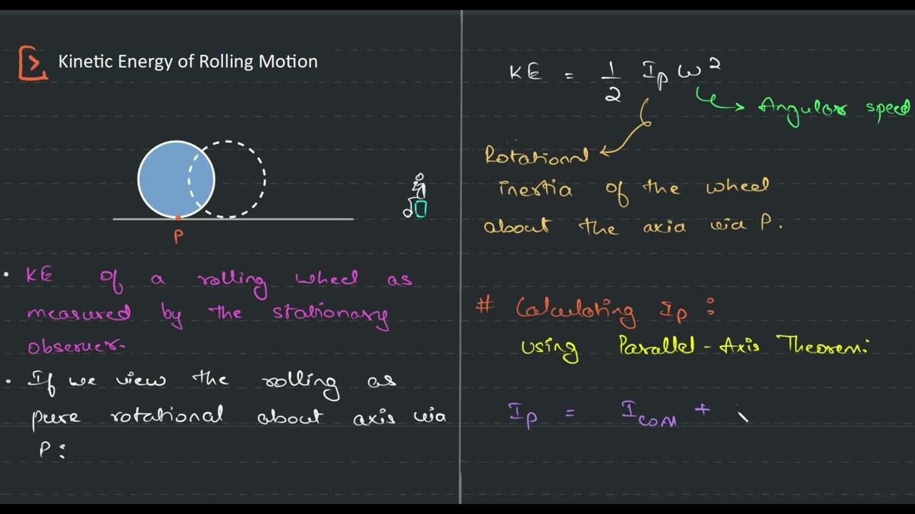 07 F1 D1   Kinetic Energy of Rolling Motion