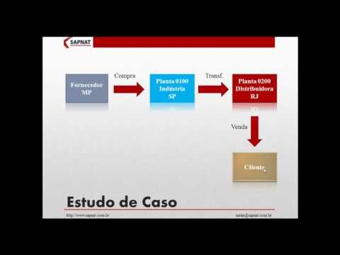 SAP MM/SD - Estudo de Caso - Processo de Reabastecimento com Transferência entre Centros