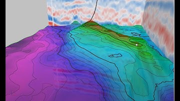 Brief overview of our Geoscience Integrated Software Suite