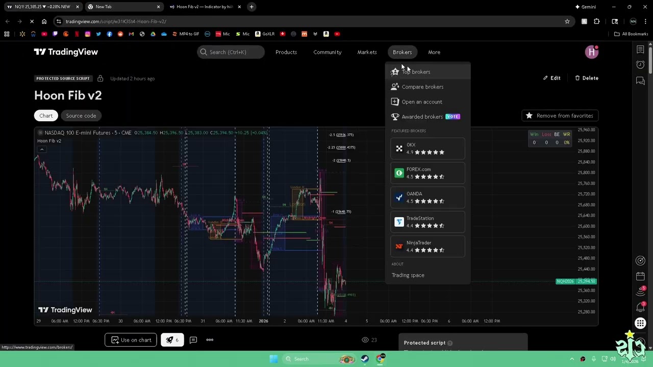 Hoonicator - The best trading indicator ever?