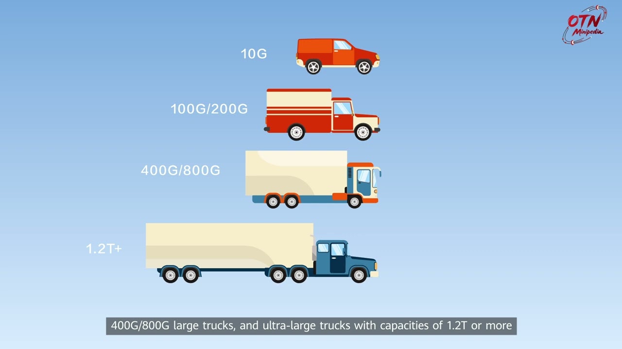 Optical Transmission Minipedia | Issue 4: Core Components of a WDM System-OTU