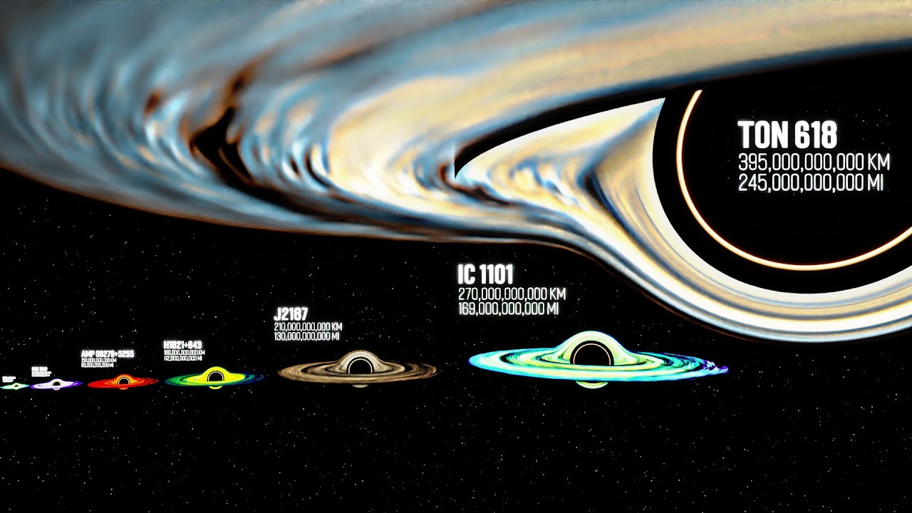 Black Hole Size Comparison 4K  3d Universe Size Comparison Animation Comparison  DataPlayz