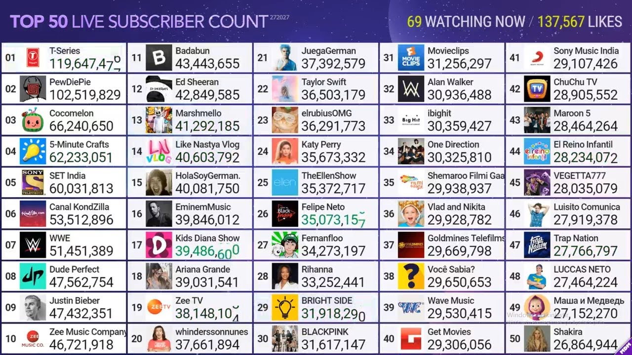 Kalel Subscriber Count