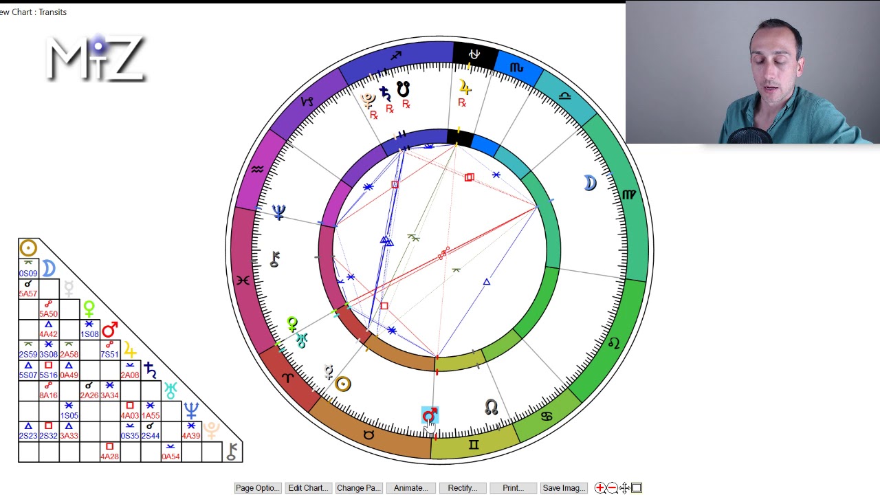 Sidereal Astrology Chart