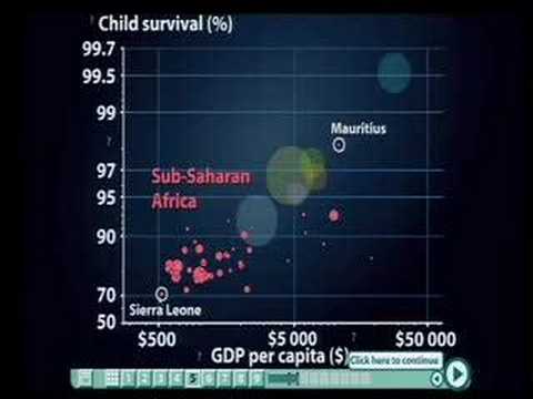 Hans Rosling: Debunking third-world myths with the best stats you&rsquo;ve ever seen