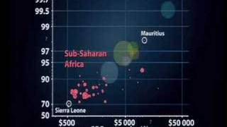 Hans Rosling: Debunking thirdworld myths with the best stats you've ever seen