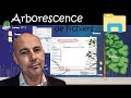 Arborescence des fichiers