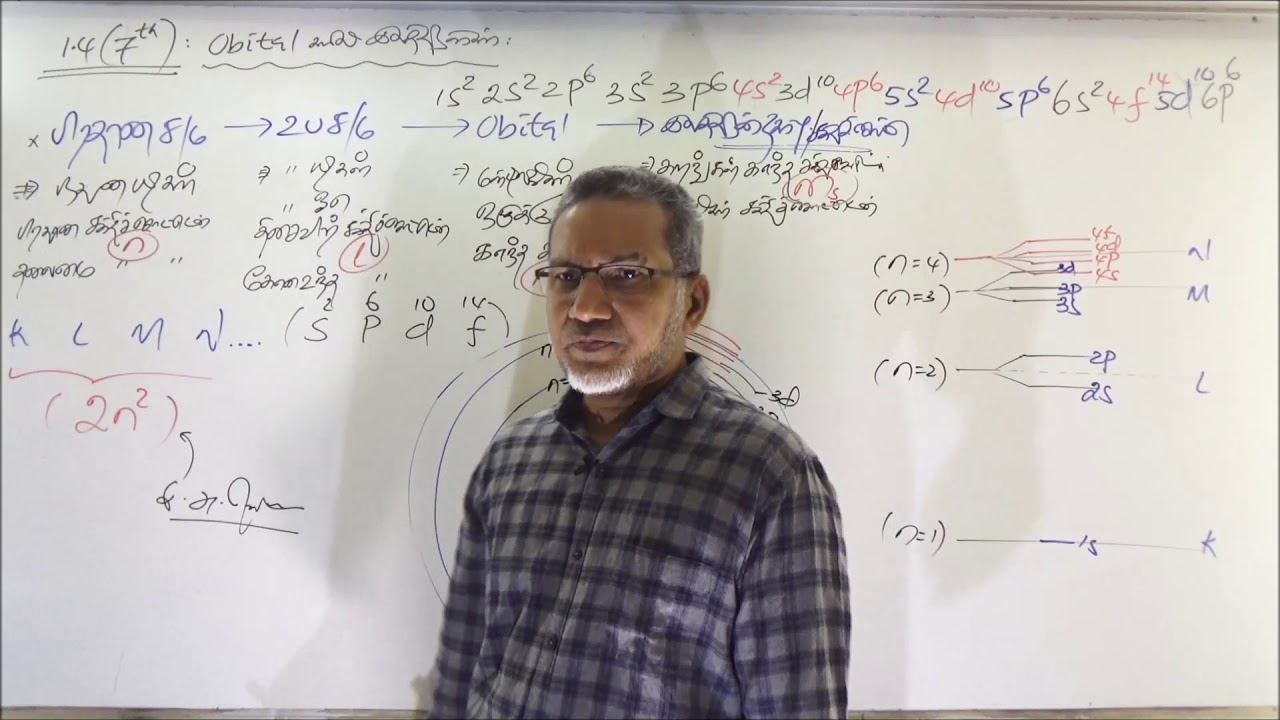 1.4, (7th), Orbital உடன் இலத்திரன் நிலை அமைப்பு