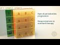 AAP Periodontal Disease Classification Animation – Sponsored by J&J
