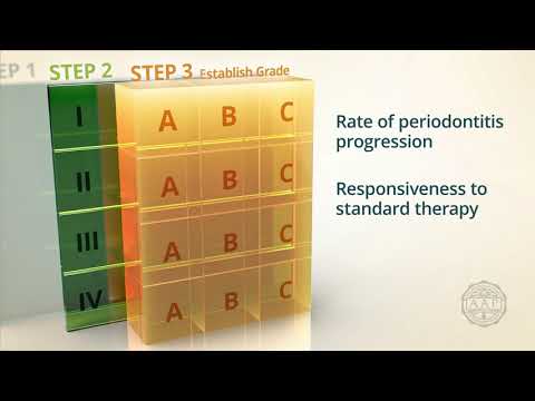 AAP Periodontal Disease Classification Animation – Sponsored by J&J