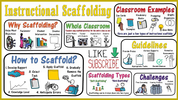 Scaffolding Instruction for Students - DayDayNews