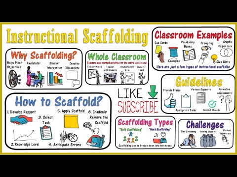 Scaffolding Instruction for Students