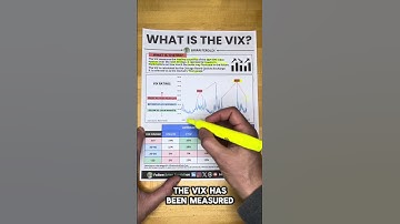 What is the Fear Index? VIX Explained Simply