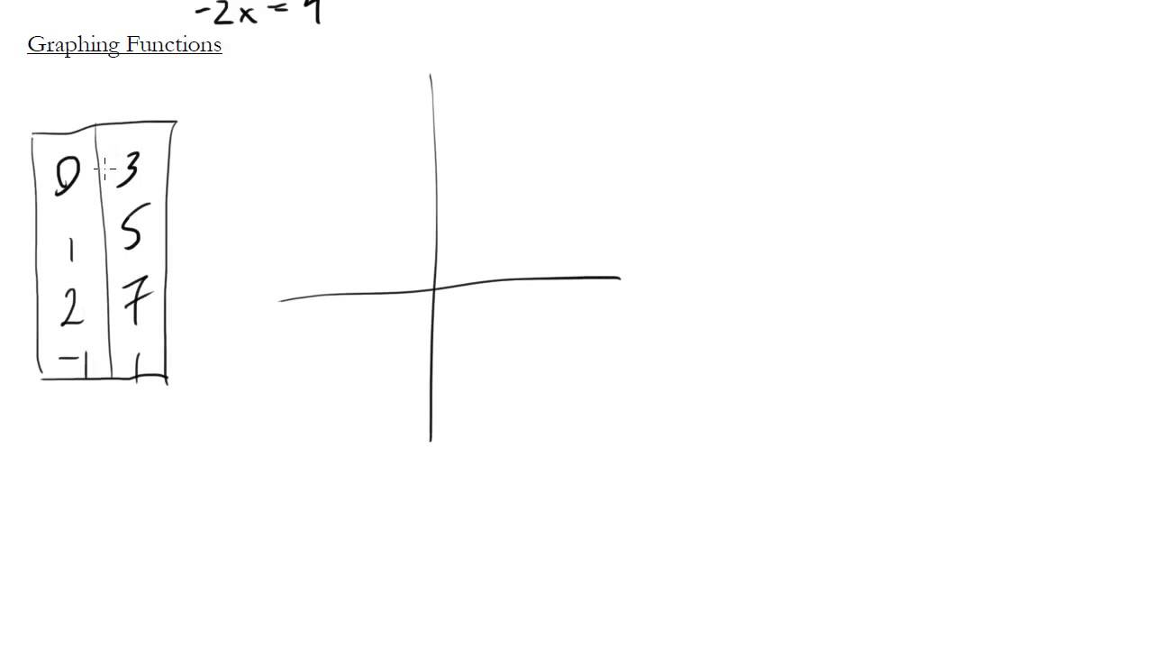 #28 - Functions, SAT Math Bootcamp