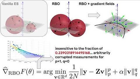 Provably Robust Blackbox Optimization for Reinforcement Learning