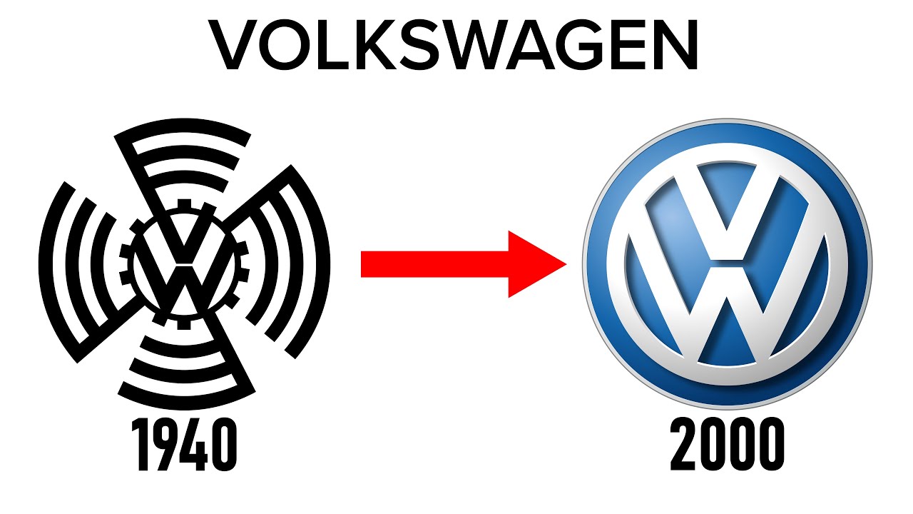 Volkswagen Logo Timeline Evolution YouTube