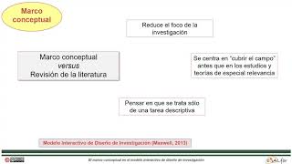 El marco conceptual en el diseño interactivo de investigación
