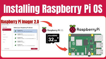 How to Install Raspberry Pi OS Using Raspberry Pi Imager 2 0 | Step by Step Guide for Beginners