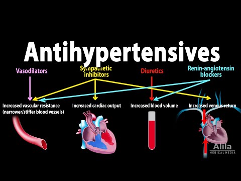 Antihypertensive Medications - Pharmacology, Animation