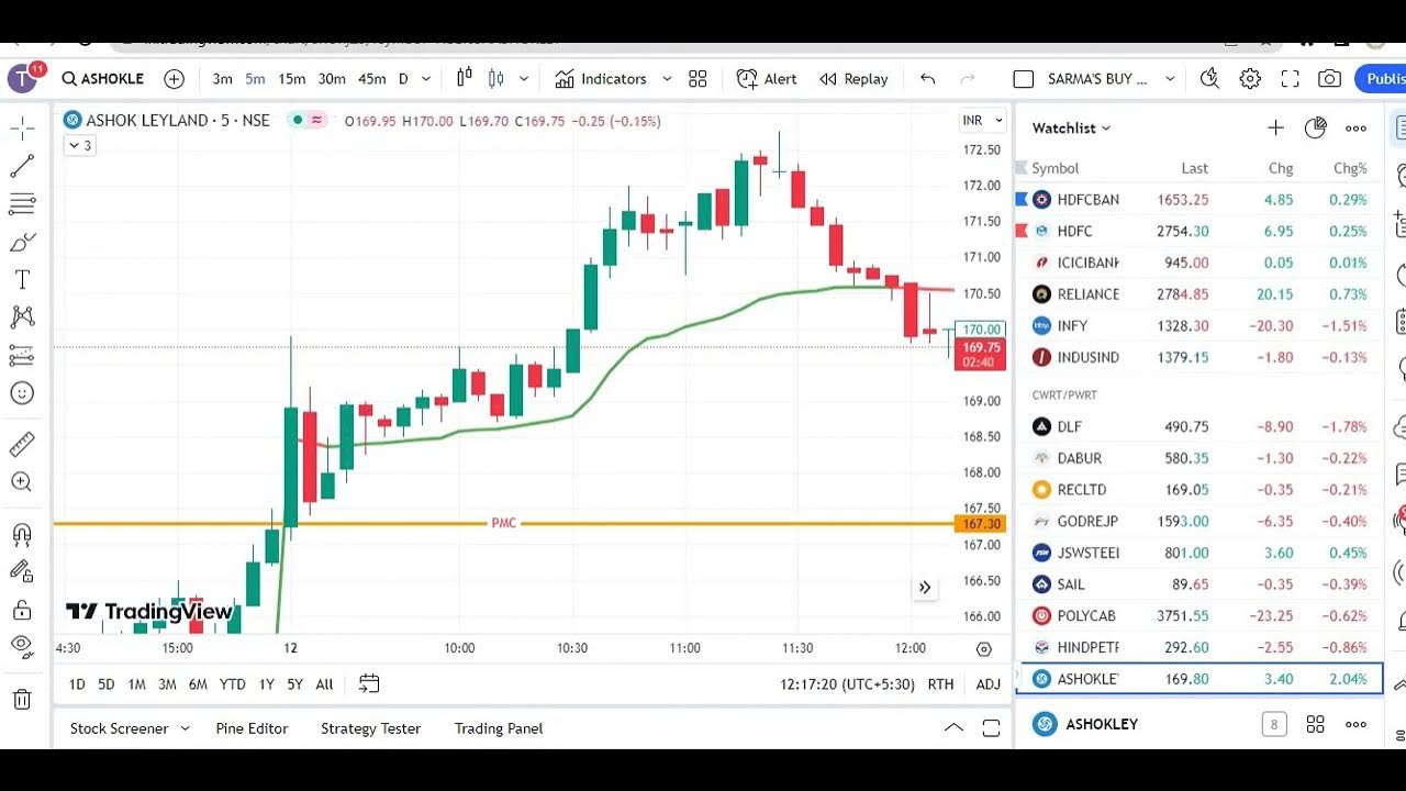 Chartink Upl 