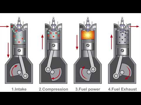 Video: Er stempler og cylindre det samme?