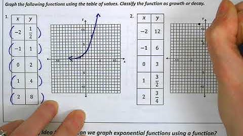Graphing Exponential Functions Video