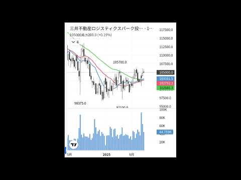 ​【三井不動産ロジスティクスパーク投資法人（3471）】物流REITの未来を拓く！合併で加速する成長と安定配当の魅力