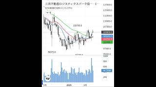 三井不動産ロジスティクスパーク投資法人3471物流Reitの未来を拓く合併で加速する成長と安定配当の魅力