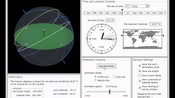 PHY1114 -- Module 2 lab activity (Path of the Sun) video tutorial