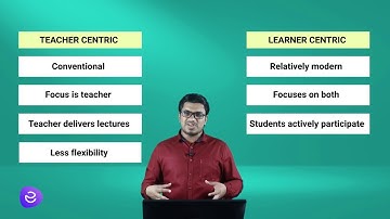 TEACHER CENTRIC vs LEARNER CENTRIC METHOD | UGC NET PAPER-1 | ESTUDO LEARNING APP | DEMO VIDEO