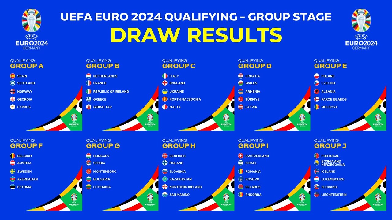 Draw Result UEFA Euro 2024 Qualifying (Qualifiers) Group Stage YouTube