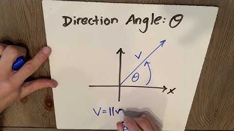 Adding Polar Vectors I