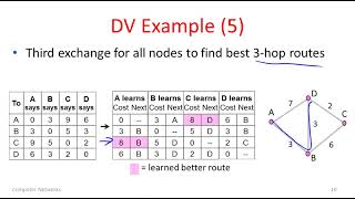 5 4 Distance Vector Routing