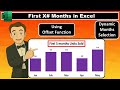 First X Months Chart using Offset | Excel Dashboards | Excel Charts | Excel Tutorial
