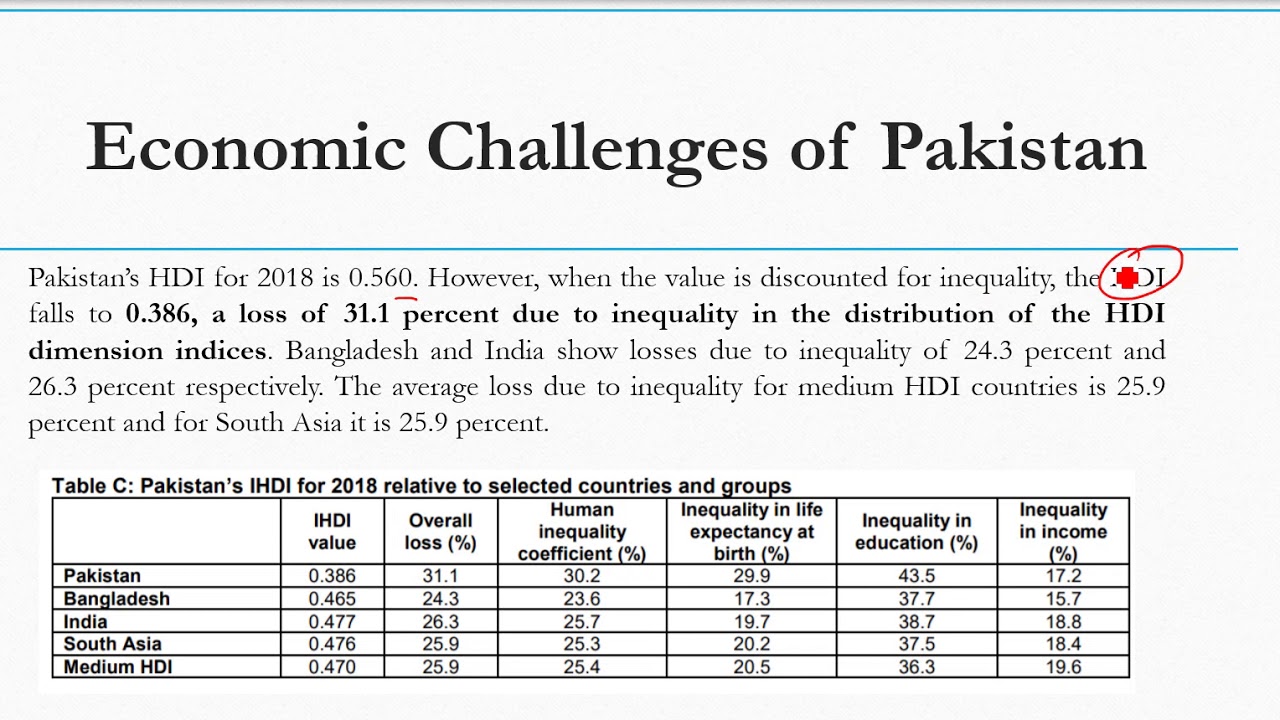 economic challenges in pakistan essay