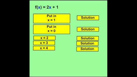 Evaluating Functions